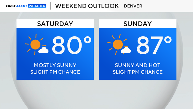 weekend-forecast.png 