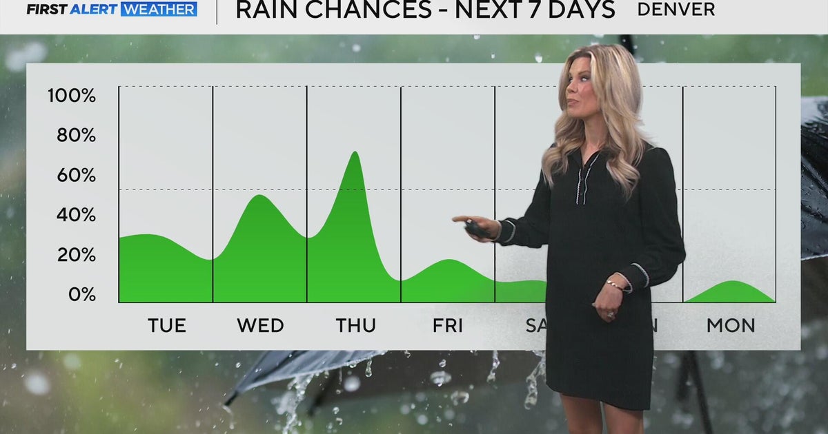 Rain chances continue to be high heading into the weekend for Denver ...