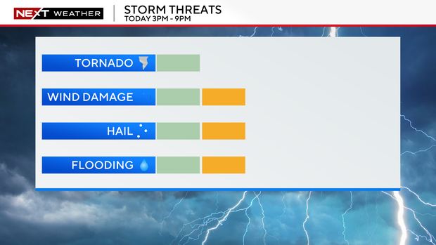 severe-threat-scale.png 