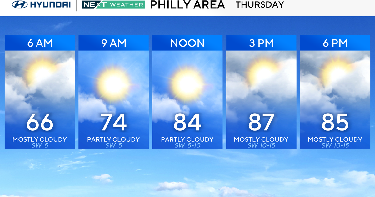 Hot, mostly sunny Thursday in Philadelphia, tracking chance of weekend rain 