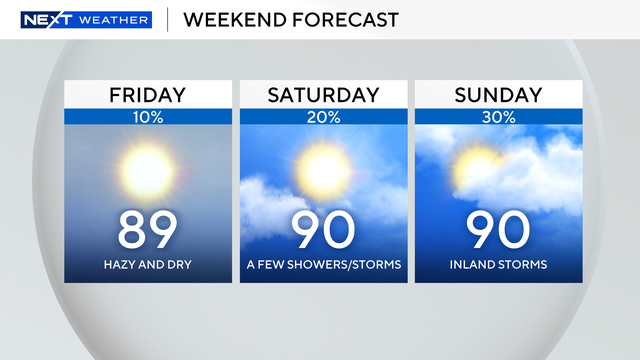 3-panel-weekend-forecast.png 