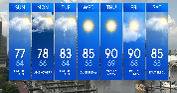 Wet start to the weekend in Maryland, Scattered Showers/Storms Possible 