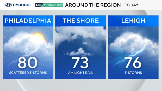 z-region-forecast-today.png 