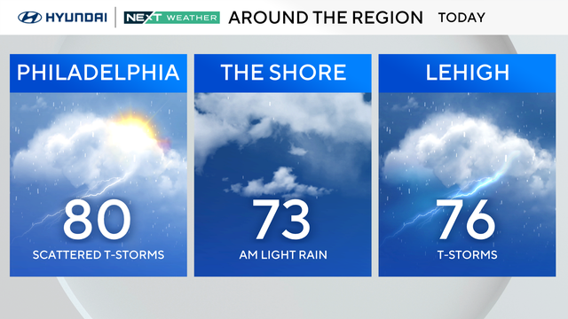 z-region-forecast-today.png 