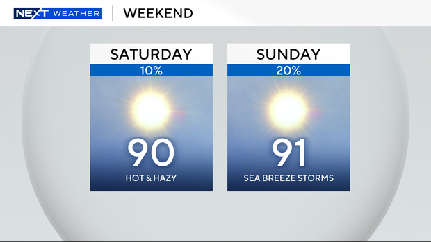 2-panel-weekend-forecast-13.png 