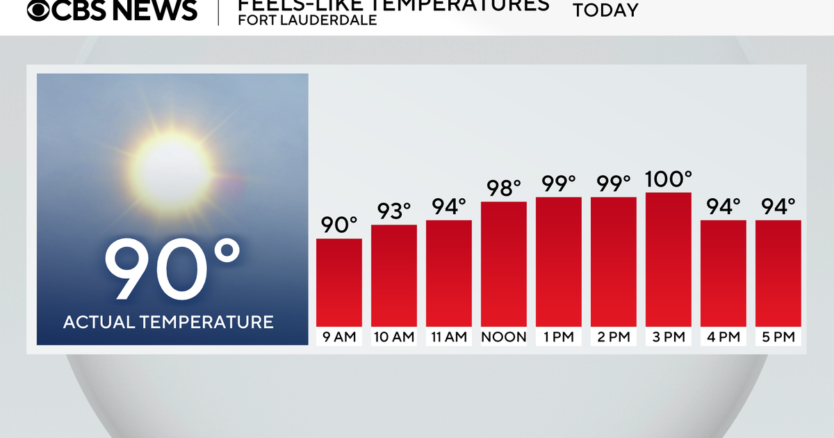 Heat index nears 100 as Saharan dust gradually thins out Sunday across South Florida