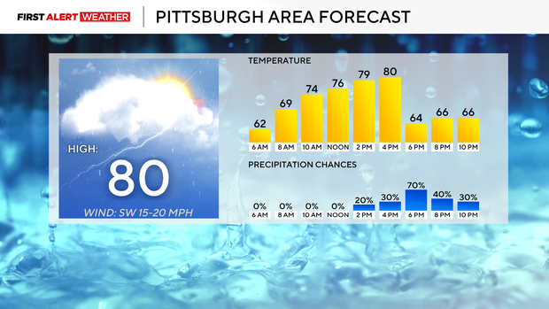 6-9-25-pittsburgh-forecast.png 