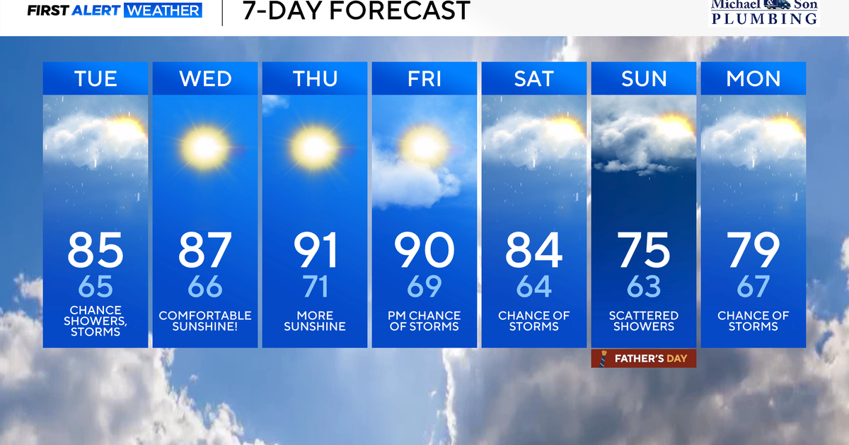 Scattered Showers and Storms Tuesday in Maryland 