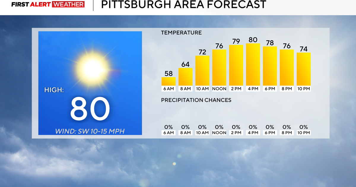 Pittsburgh's Wednesday weather appears to be in the "Goldilocks Zone" 