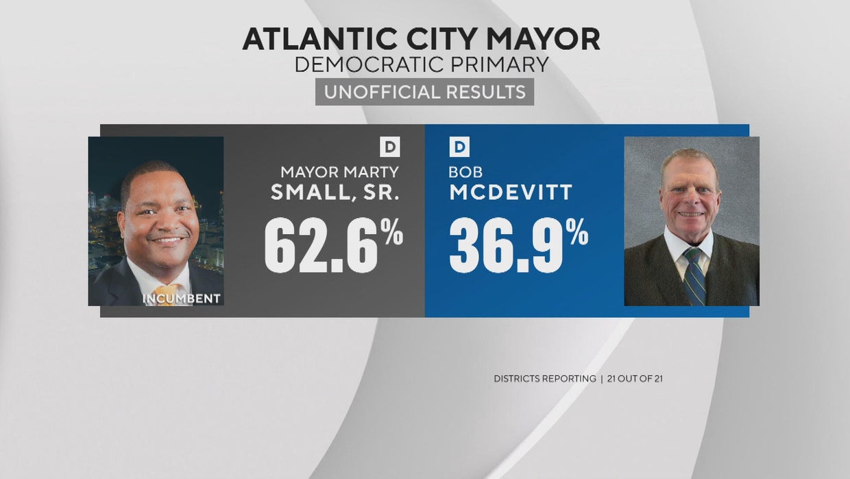 Atlantic City Mayor Marty Small wins Democratic primary despite ...