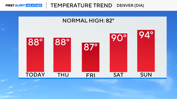 5-day-temp-trend.png 