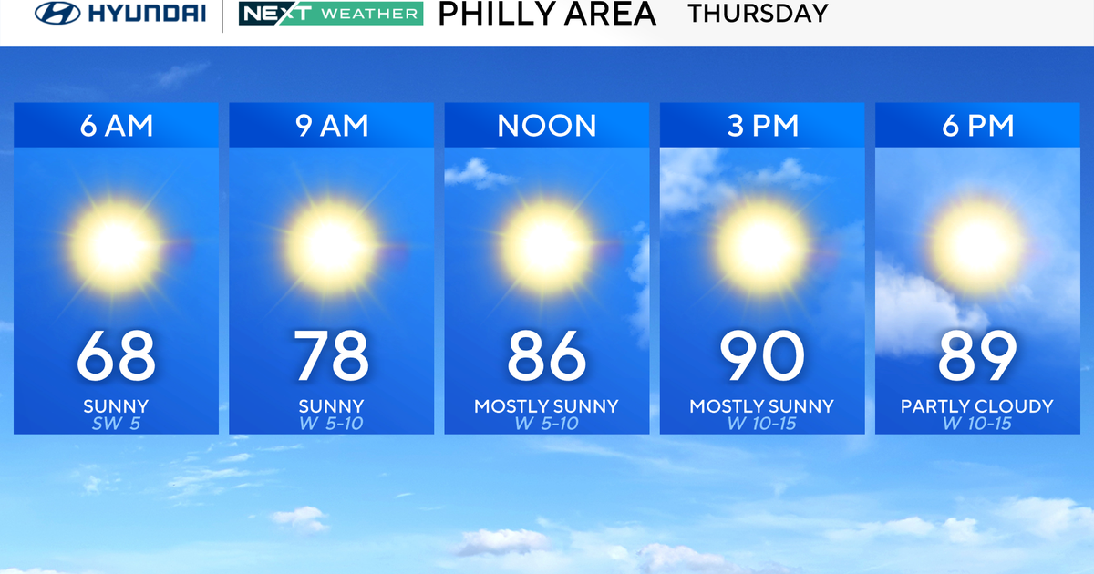 Thursday will be hot, sunny as Philadelphia region could hit 90-degree temps 