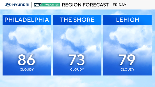 z-region-forecast-tomorrow.png 