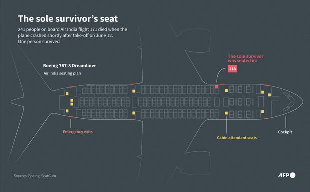 INDIA-AVIATION-CRASH 
