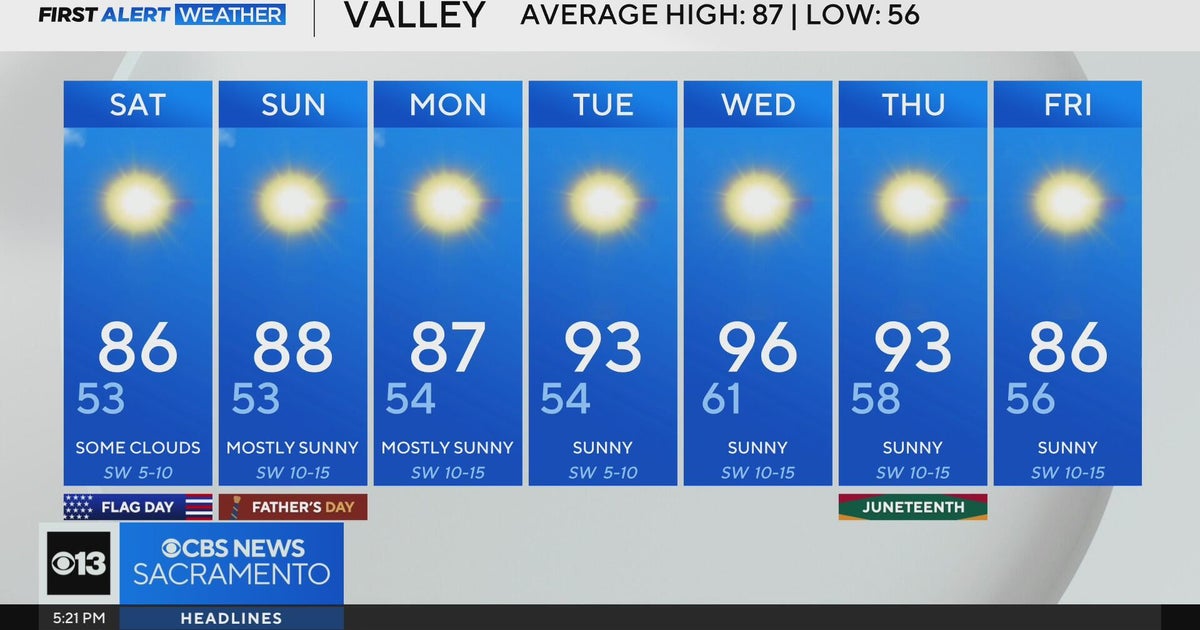 Friday evening weather forecast - 6/13/2025