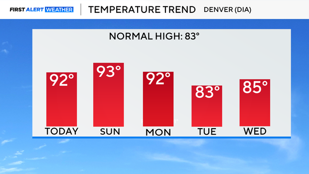 5-day-temp-trend.png 