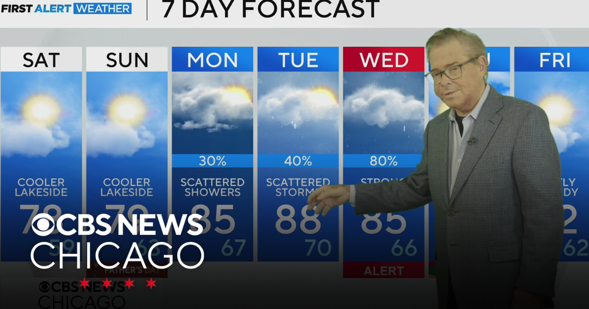 Cloudy to start, clearing by afternoon in Chicago - CBS Chicago