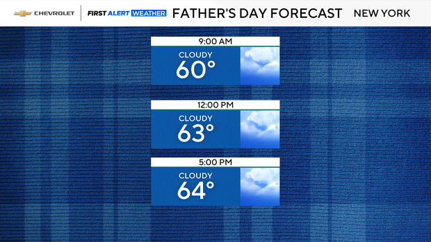 fathers-day-forecast.png