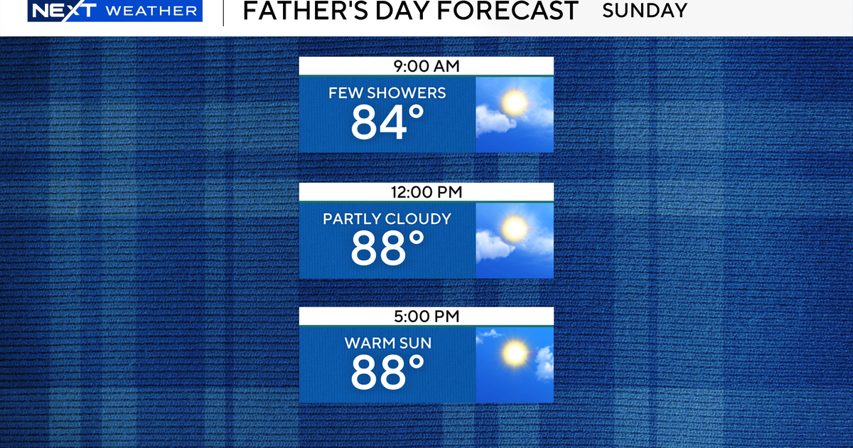 Expect lots of sun for this Father's Day weekend in South Florida 