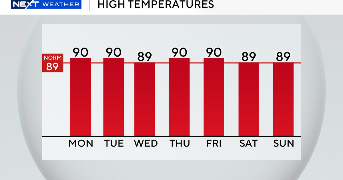 South Florida in for a hot and humid week, with