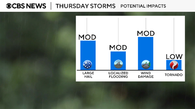 Thursday storm impacts