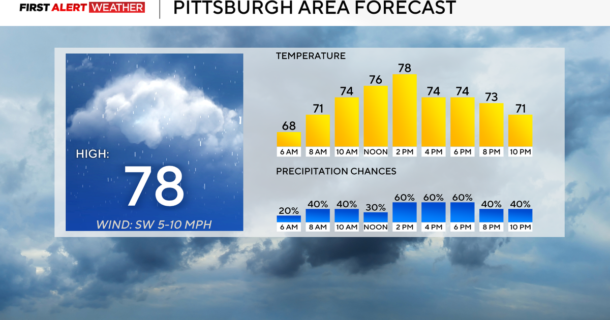 Afternoon storms in western Pennsylvania could cause flash flooding Tuesday 