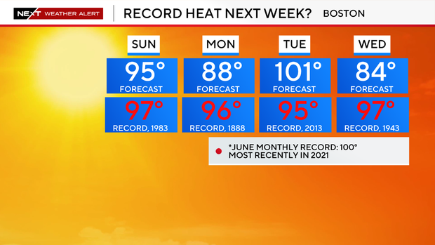 2023-bos-records-temps-1.png