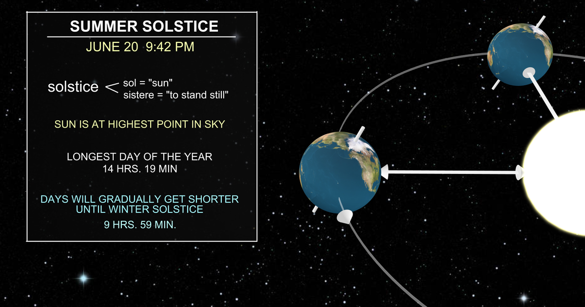Summer solstice in North Texas brings heat, humidity, triple-digit heat index 