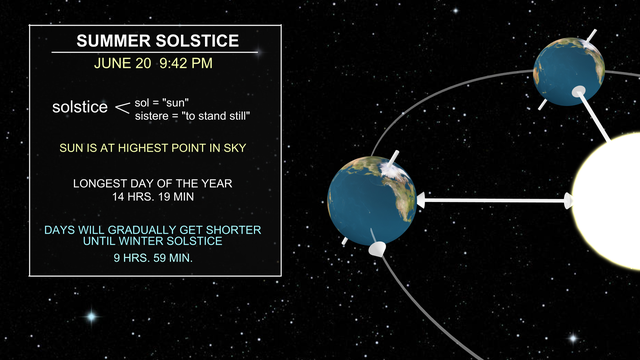 texas-summer-solstice.png 