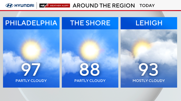 z-region-forecast-today.png 