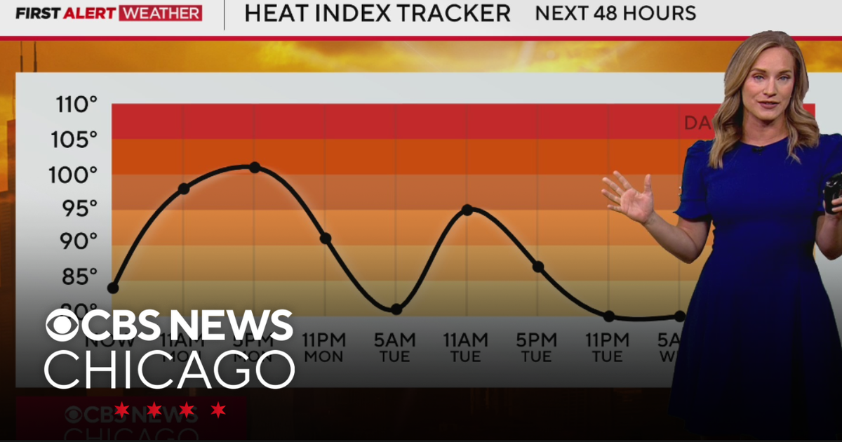 Last day of extreme heat in Chicago - CBS Chicago