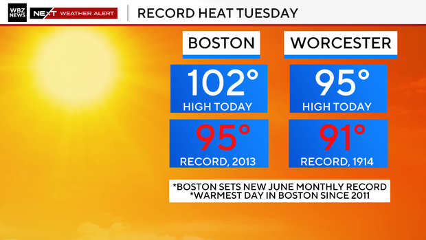 Record temperature 