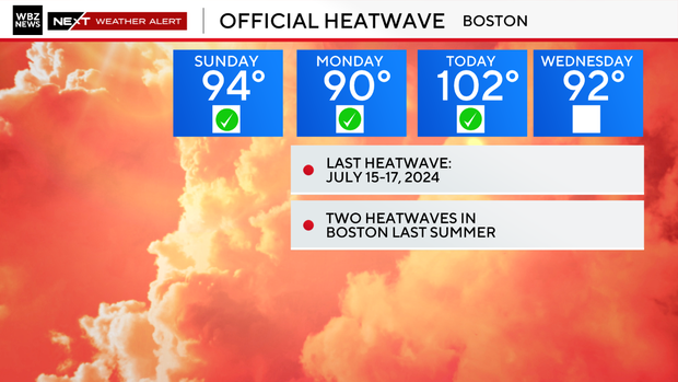 Heat Wave 