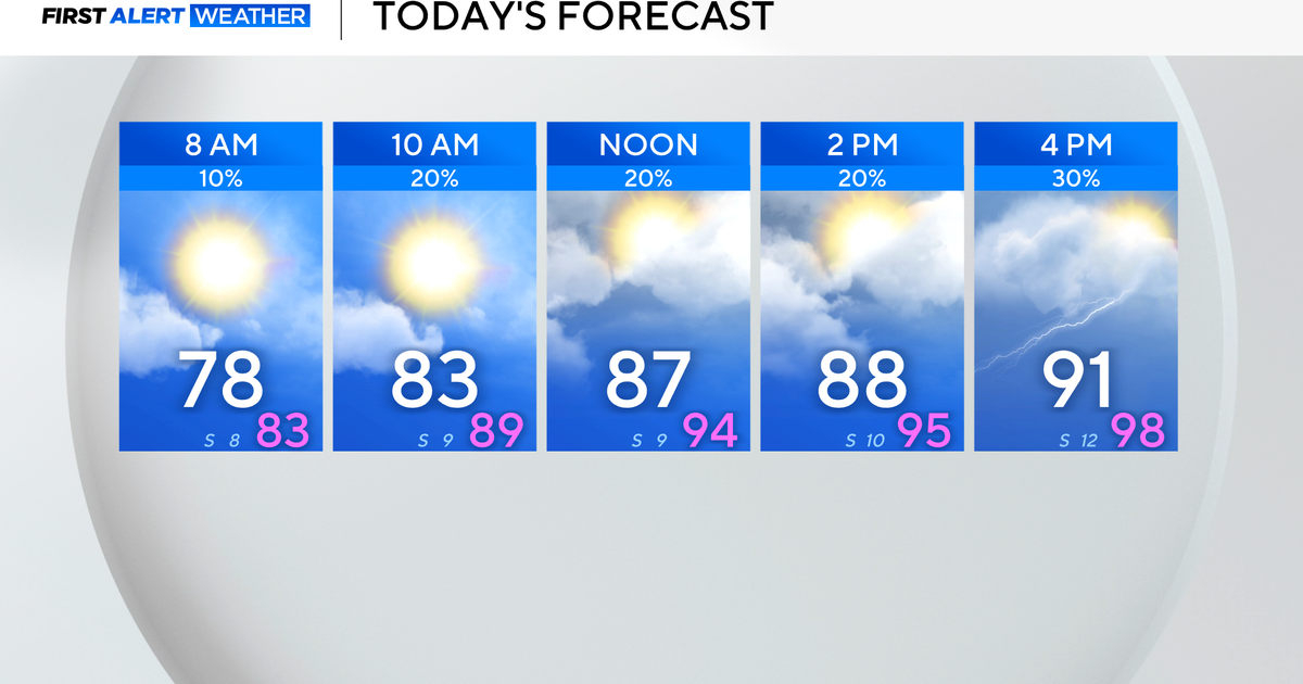Showers possible in North Texas on Wednesday, dropping temperatures slightly 