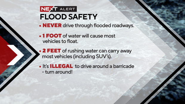 fs-flood-safety.png 