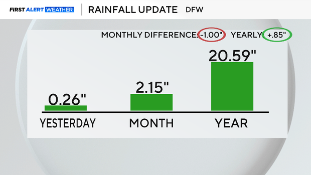 thumbnail-am-rainfall-update.png 