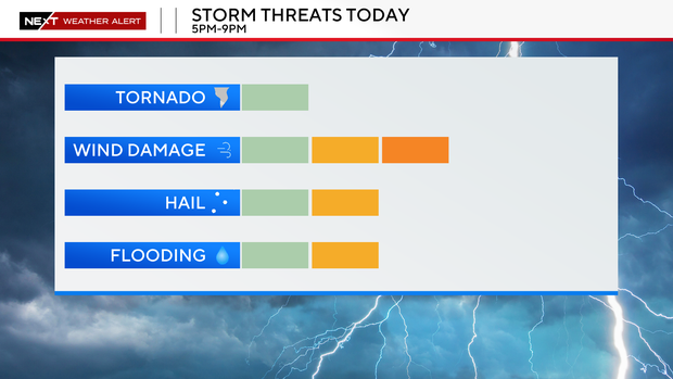 severe-threat-scale.png 