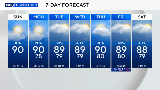 next-wx-7-day.png