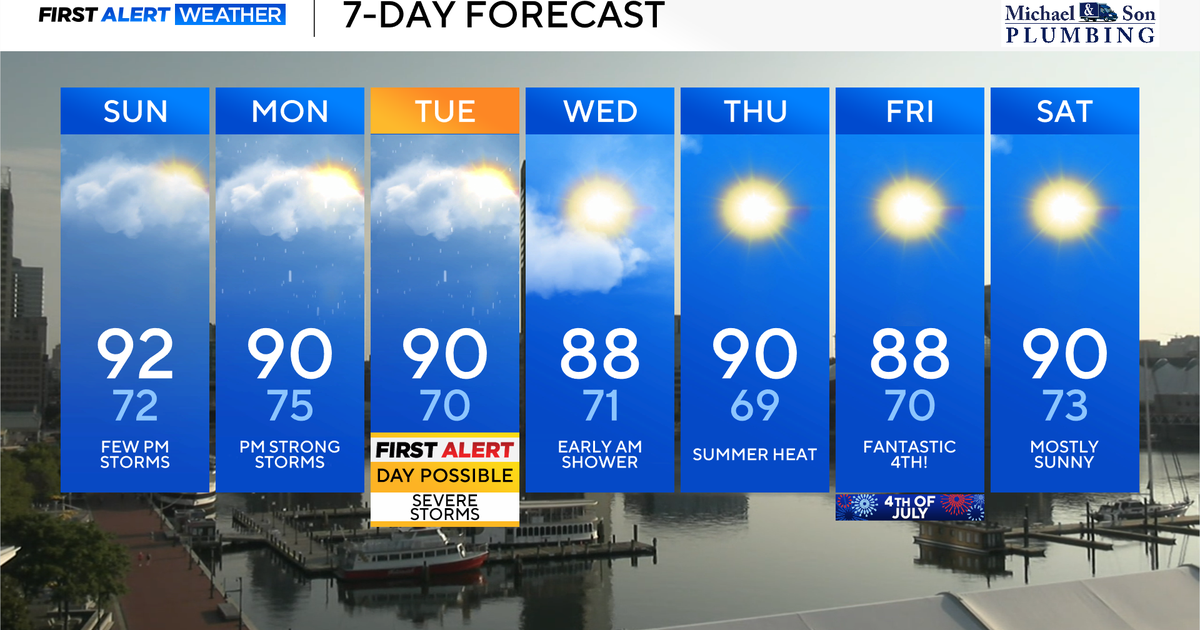 Summer heat in Maryland with strong to severe storms possible 