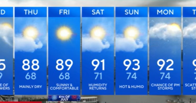 Rain chances continue overnight across Maryland 
