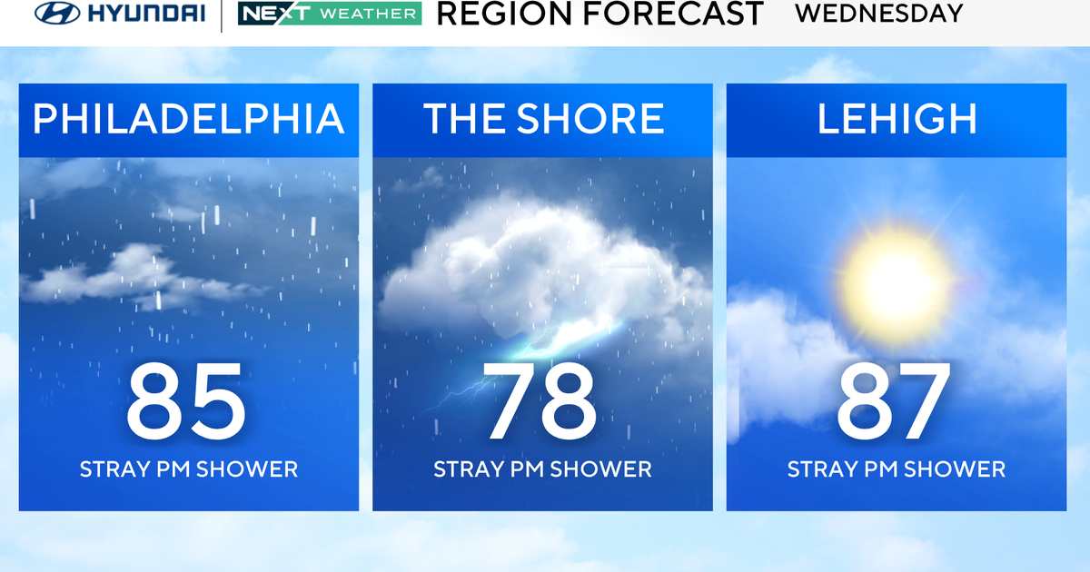 Chance of showers Wednesday in Philadelphia, clearing up for Fourth of July 