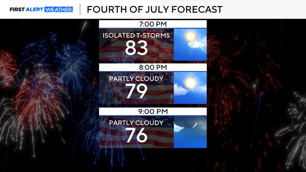 fourth-forecast.png