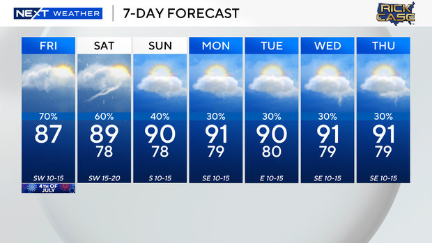 next-wx-7-day.png 