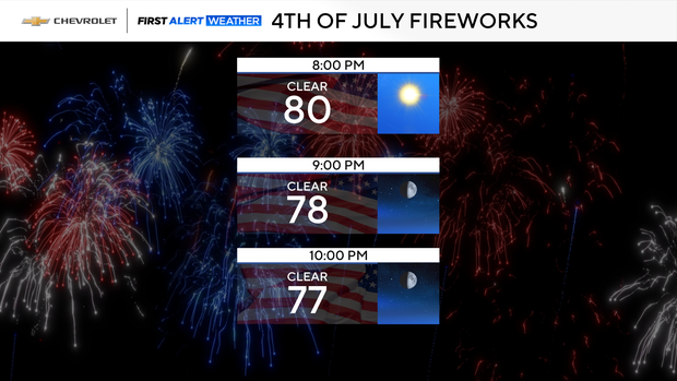 fa-independence-day-fireworks-forecast.png 
