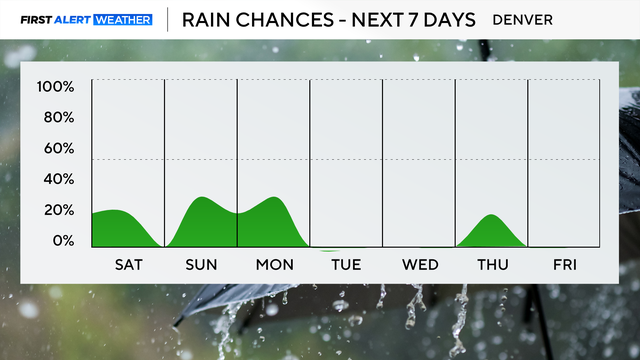 next-7-days-rain-pm.png 