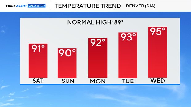 5-day-temp-trend.png