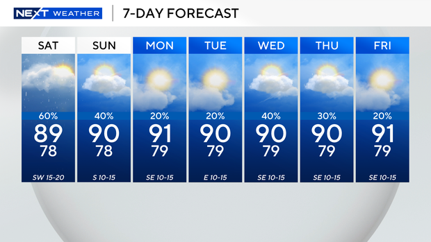 next-wx-7-day-13.png 