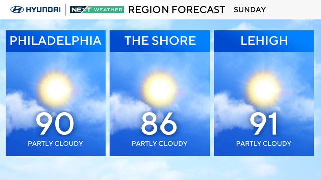 z-region-forecast-tomorrow.png 