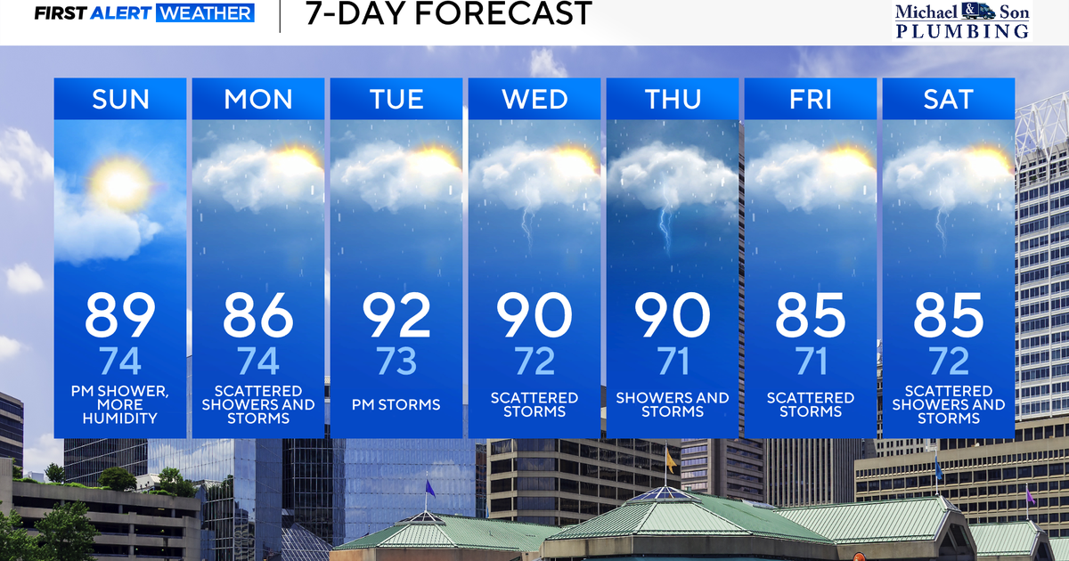 Rain chance returns to Maryland before the end of the holiday weekend 