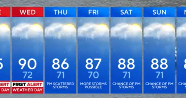 Storms expected across Maryland again Tuesday 
